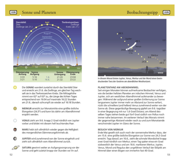 Kosmos Verlag Jahrbuch Was tut sich am Himmel 2026